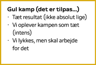 Gul kamp (det er tilpas…) • T t resultat (ikke absolut lige) • Vi oplever kampen som t t (intens) • Vi lykkes, men sk...